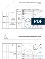 Tabla de Distribuciones de Probabilidad