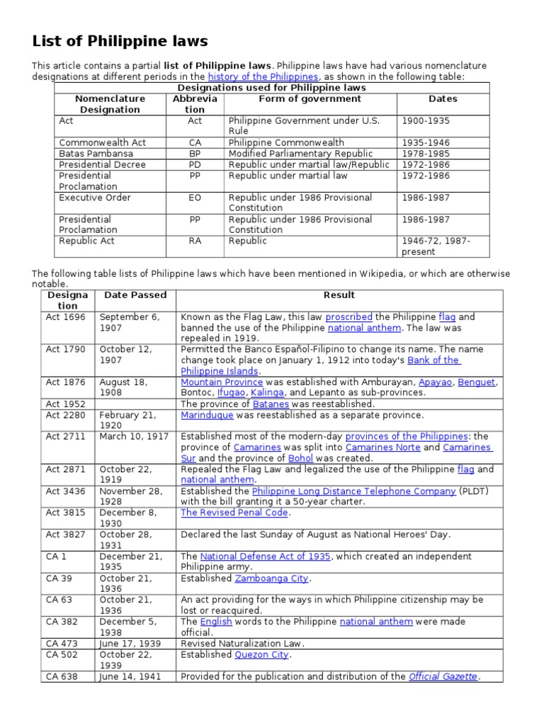 List of Philippine Laws Government Politics Free 30day Trial