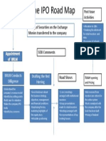 522013_115257_F013_IPO Road Map