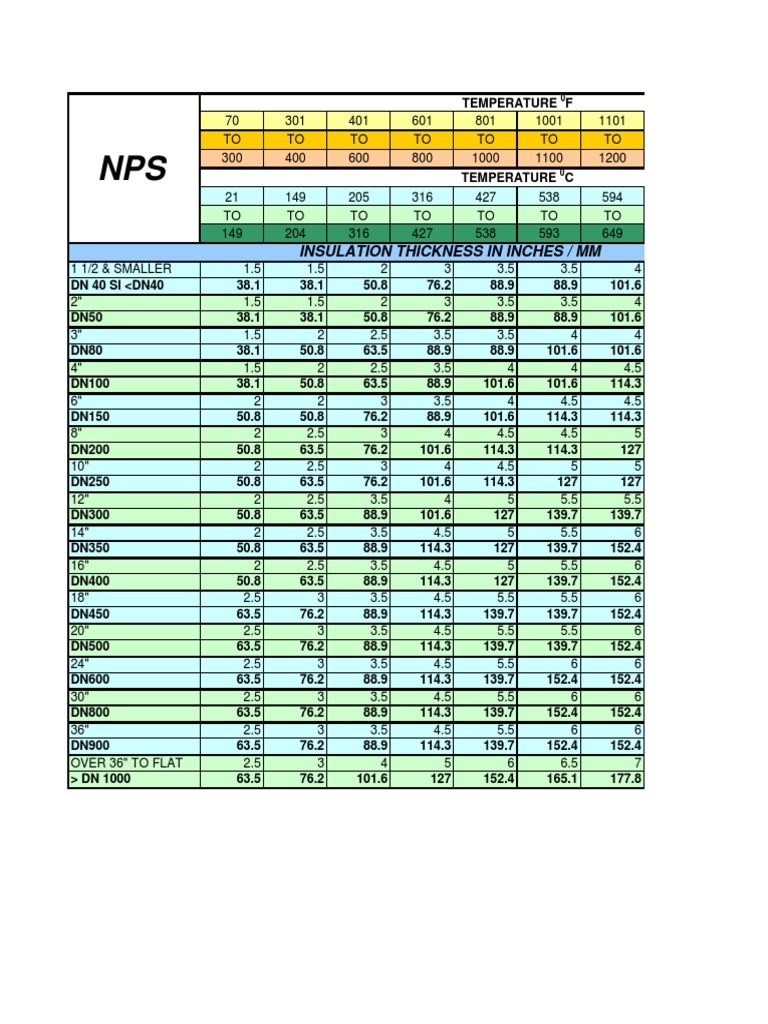 Insulation Thickness by UOP PDF