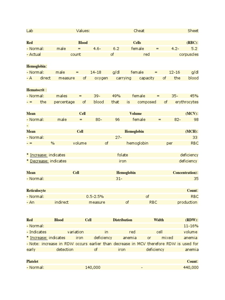 CA Lab Values | PDF