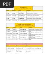 Separables Explicacion Anrufen