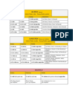 Separables Explicacion Anrufen