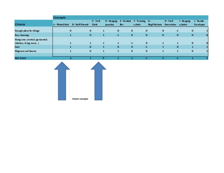 Storage Solutions Evaluation | PDF | Home & Garden