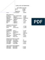 Tabla de Conversiones