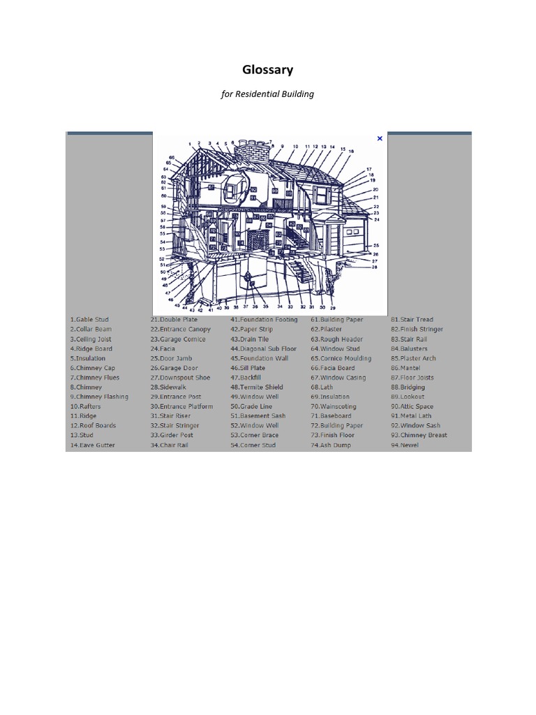 Homeowner's Building Glossary | PDF