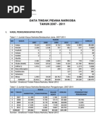 Data Pengguna Narkoba Data Pengguna Narkoba