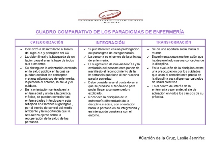 Paradigmas de Enfermería. PDF