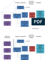 Elementos de Un SIM Completo