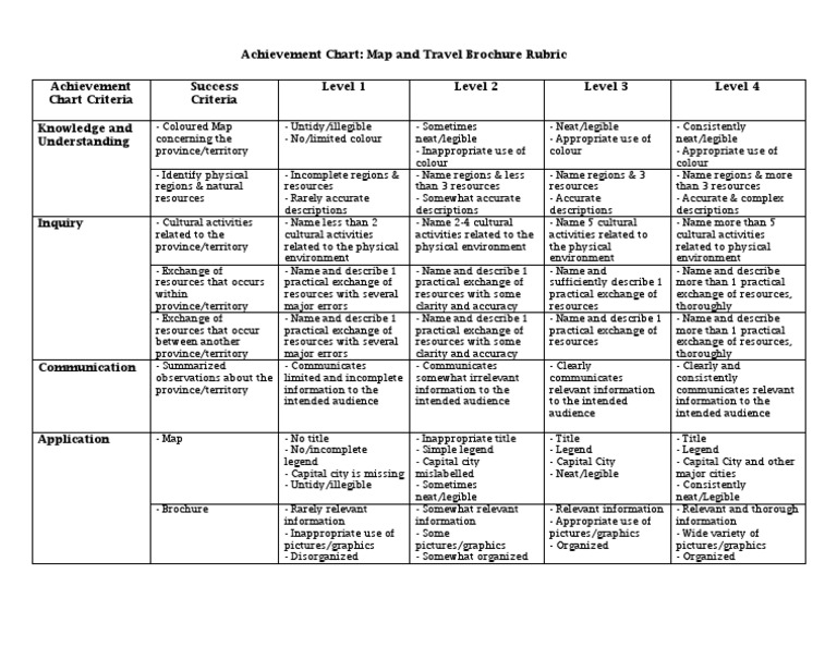 Achievement Chart Criteria | PDF | Cartography | Information