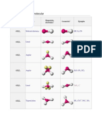 Tipos de Estructura Molecular (Quimica)