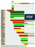 Calendarul legumelor