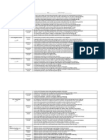 LTC 4240 Ece Integrated Unit Plan Rubric