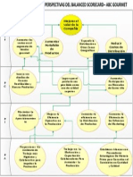 BSC Mapa Estrategico Abc Gourmet