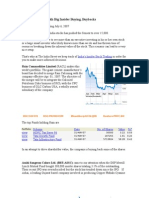 Top India Stocks With Big Insider Buying