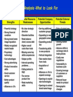 SWOT Analysis - What To Look For