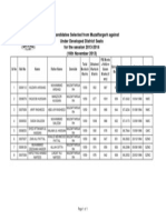 List of Candidates Selected From Muzaffargarh Against Under Developed District Seats (16th November 2013)