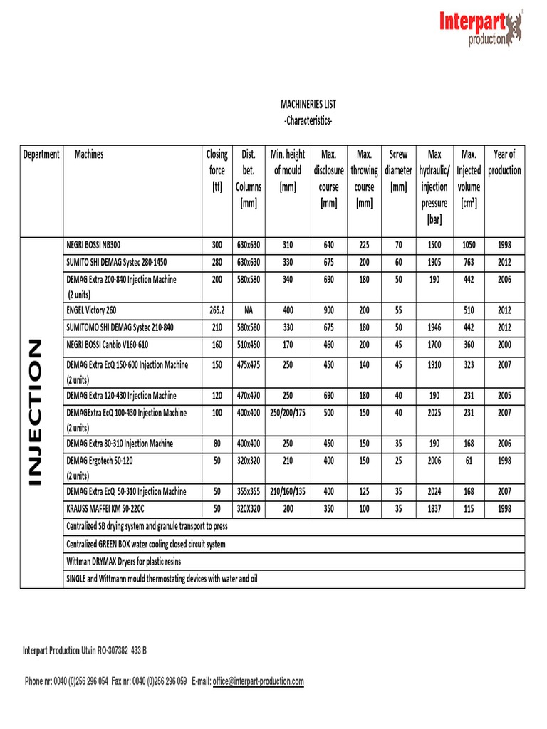 Machineries List | PDF