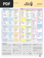 TM Forum Business Process Framework eTOM 12.5