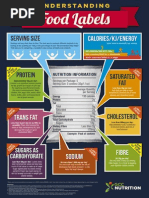 Food Labels