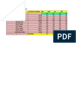 Assingment-13: Serial No. Name Student Number KB WP SS DB 30 35 25 30