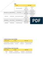 Conditional Sentences Type I