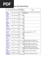 Download The Wheel of Time Books Series by weequas SN185067082 doc pdf