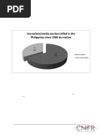 Download CMFR Database on the Killing of Journalists as of May 30 2015 by Center for Media Freedom  Responsibility SN185071392 doc pdf