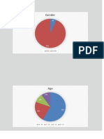 Questionnaire Results