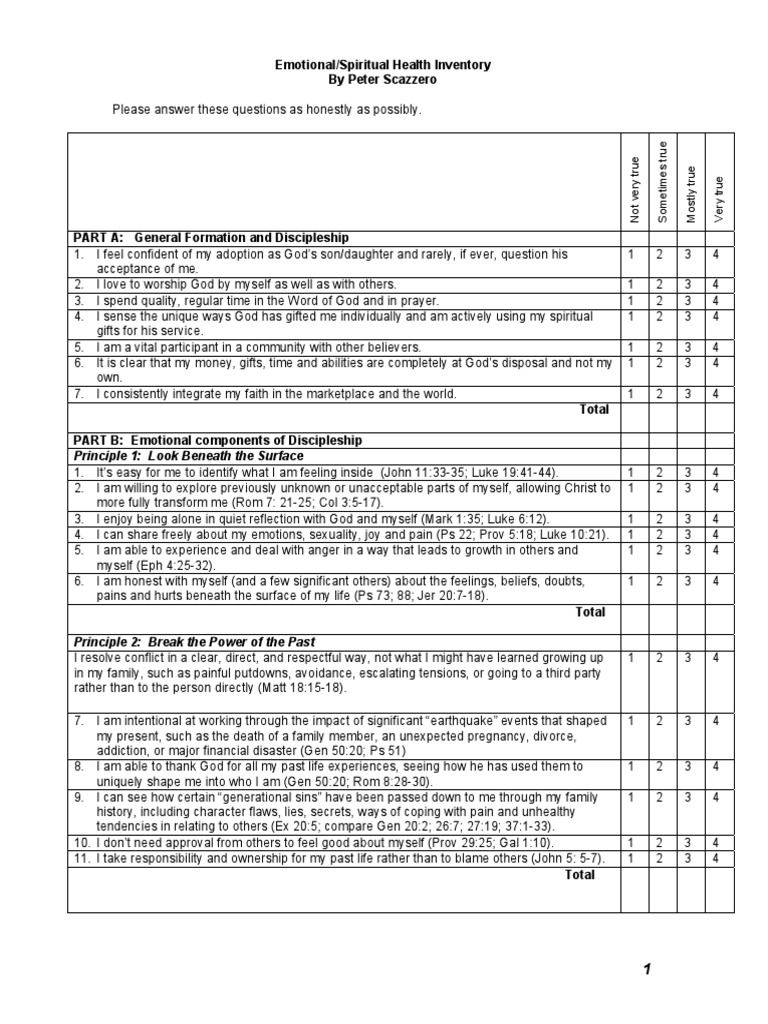 Emotional Spiritual Health Inventory | PDF | Anger | Emotions