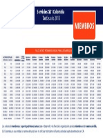 Valores Miembros 2013