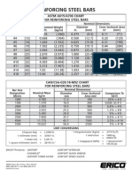 Reinfocement Bars Weight