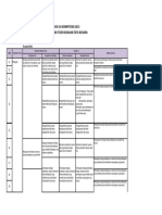 Mengidentifikasi Potensi