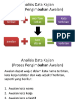 Proses Pembentukan Kata Awalan Akhiran - Naf