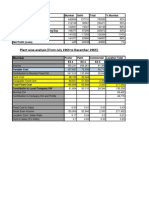 Plant Wise Analysis (From July 1963 To December 1963) :: Mumbai