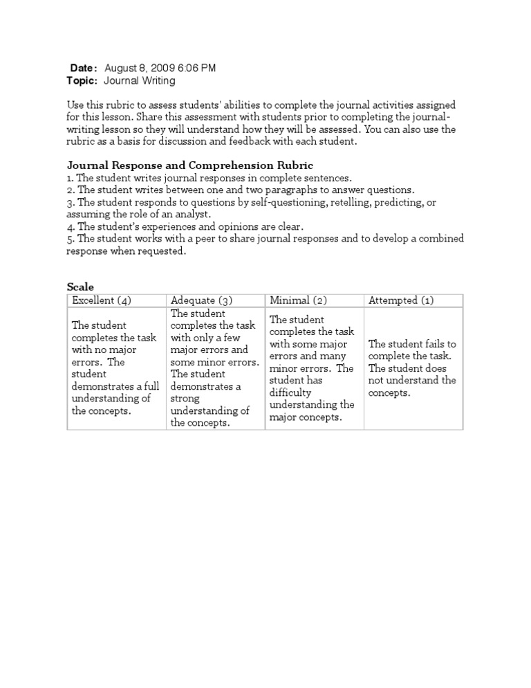 Journal Writing Rubric PDF Rubric (Academic) Reading Comprehension