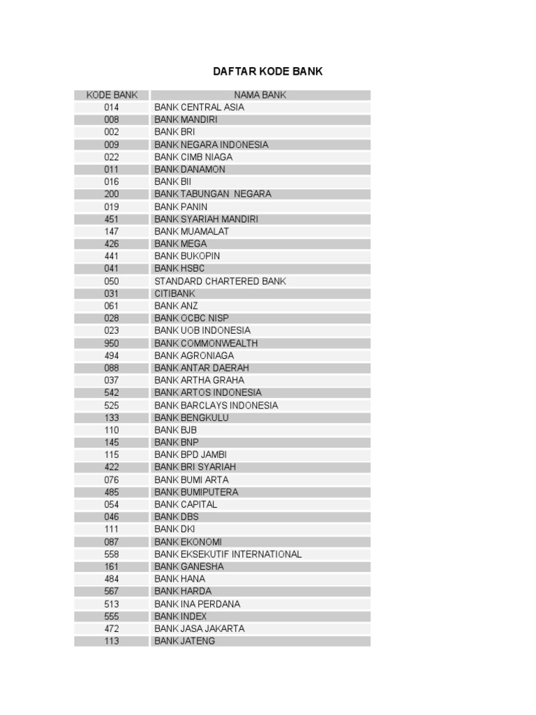Daftar Kode Bank | PDF