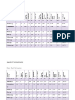 Lecture Project-Appendix D