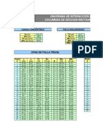 Diagrama de Interaccion D Columnas de Seccion Rectang: Zona de Falla Fragil