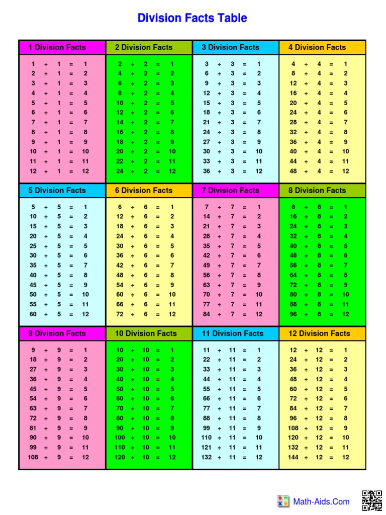 Division Facts Table | Pdf