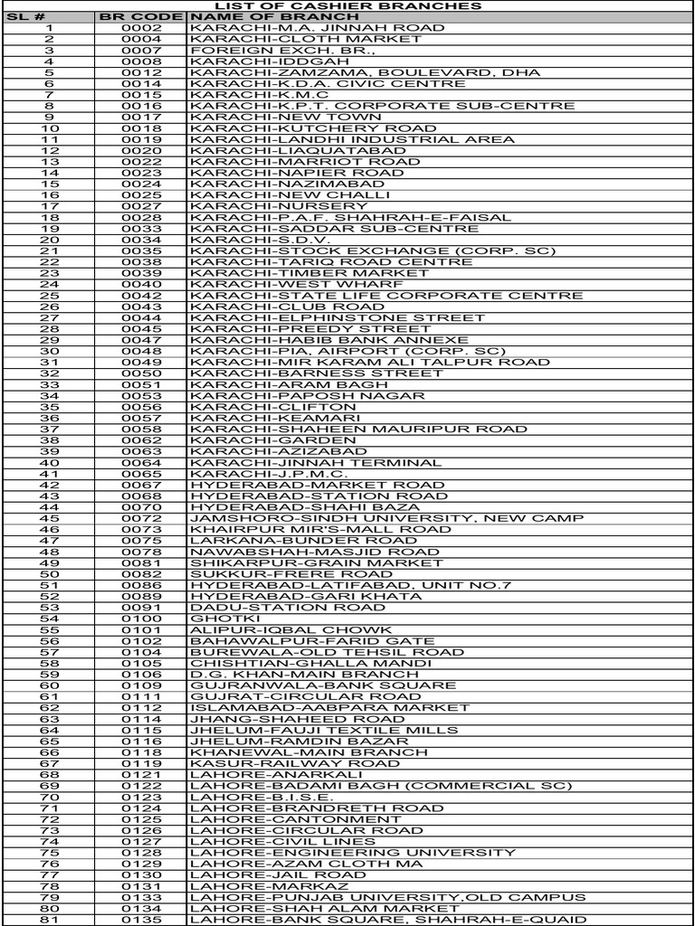 HBL Offline Branches List