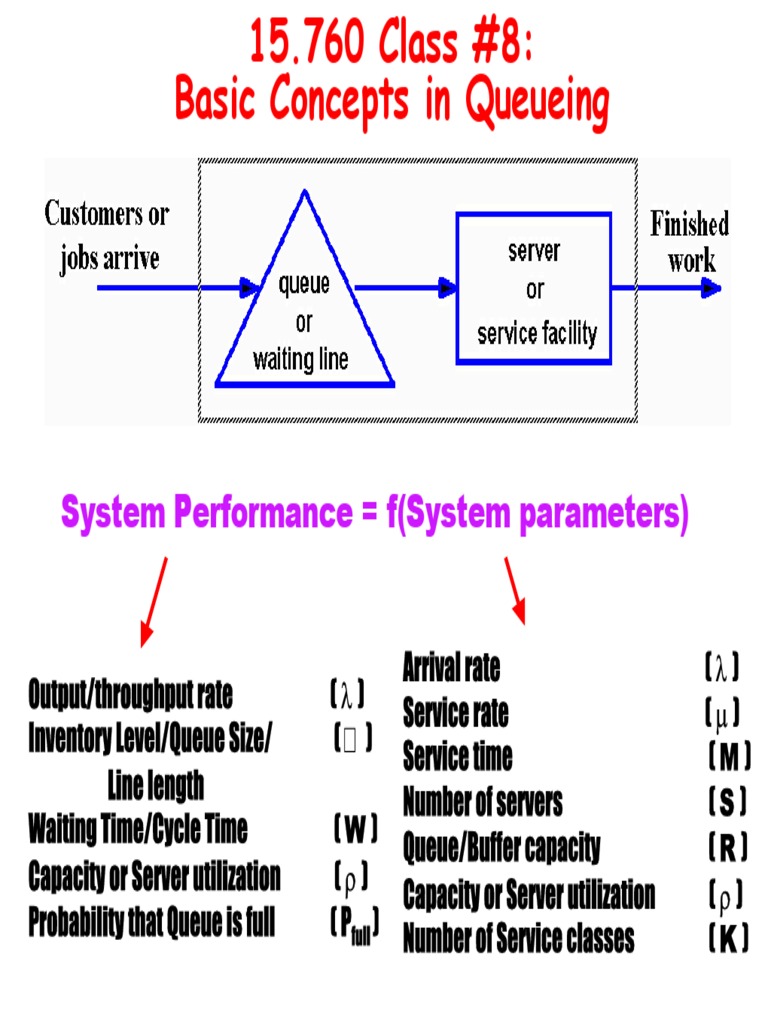 15.760 Class #8: Basic Concepts in Queueing: System Performance F ...