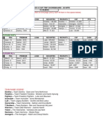 Contest - Cup Scoreboard - 20131118