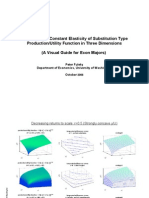 Anatomy of A Constant Elasticity of Substitution Type Production/Utility Function in Three Dimensions (A Visual Guide For Econ Majors)