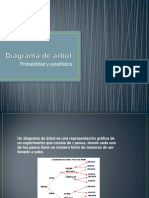 2.2.2 Diagrama de Árbol