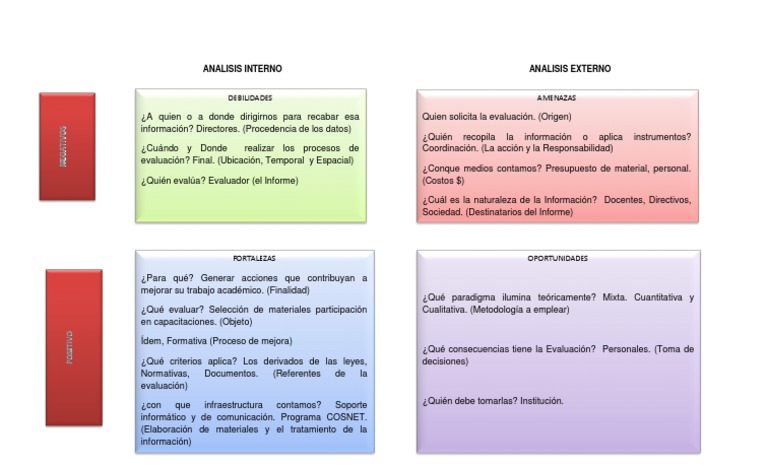 FODA en Educación: Análisis Docente | PDF