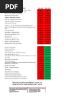 Surfactantes.silicones e Lista de Produtos Liberados