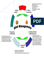 Risk Management Updated