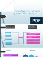 Identificacion de Los Factores de Riesgo Psicosociales