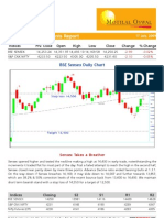 Daily Technical Analysis Report: BSE Sensex Daily Chart